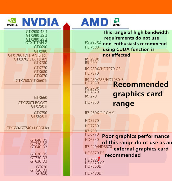 Mini-PCI-E-Version-V80-EXP-GDC-Laptop-External-Independent-Video-Card-Dock-1011222