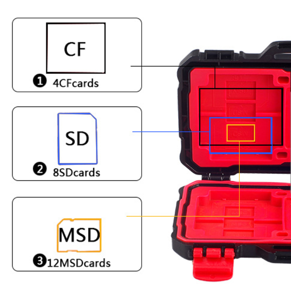 Lynca-KH10-Waterproof-Memory-Card-Storage-Case-Box-Holder-4-CF-8-SD-Card-SDXC-MSPD-XD-12-TF-T-Flash-1192082